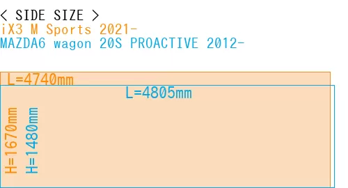 #iX3 M Sports 2021- + MAZDA6 wagon 20S PROACTIVE 2012-